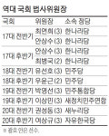 援쉶 媛쒖썝 븵몢怨 `踰뺤궗쐞썝옣` 뇤愿