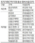 용산 중산아파트 등 토지거래허가구역 지정