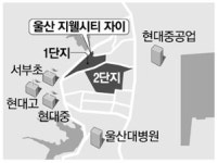 [분양현장 NOW] 30년만의 울산 대단지…AI탑재 스마트아파트