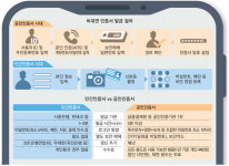 민간인증서 1분발급·보안 `굿`…속터지는 공인인증서 외면받을듯