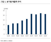 [Hot-Line] 클래시스, 코로나19 영향 제한적