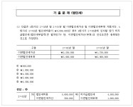 [IFRS관리사 기출문제] 법인세