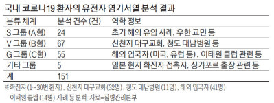 학생 집단감염 막자…서울 코인노래방 569곳 영업금지