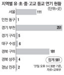 다시 번지는 코로나에…561개 학교, 교문도 못열었다
