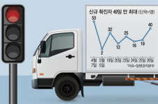 진원티피엘로지스 | 물류센터, 집단감염 새 진원지 되나…`택배 포비아` 우려