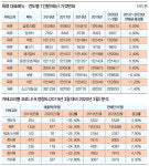 빅데이터로 본 맞수열전 ④ 착한메뉴 vs 나쁜메뉴 | 5년간 가격이 가장 많이 오른 외식메뉴는?