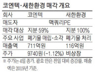 폐기물업체 코엔텍·새한환경…IS동서·E&F PE 품에 안겼다