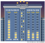 도산 위기 몰린 호텔…성수기 6월에도 객실 75%가 비었다