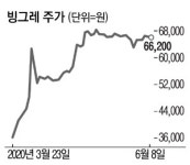 때이른 더위…빙과株 `고고씽`