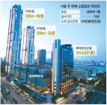 높이 333m…드디어 `간판`다는 여의도 파크원
