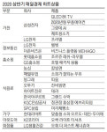 [2020 상반기 히트상품] 집콕에 꼭 필요한 물건…`언택트 소비`로 빛났다