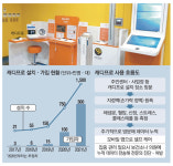 스마트케어 헬스맥스 이상호 대표, 손가락만 대면…대사증후군 포함 59개 항목 측정