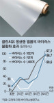 구리 항균동 필름에 노출되니 코로나19 바이러스 97% 사멸