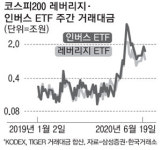 레버리지·인버스ETF가 시장 변동성 줄여준다고?
