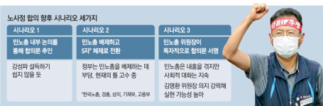 22년만에 노사정 대타협 가닥…민노총 강성파에 한때 위기도