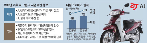 [단독] AJ그룹, 대림오토바이 인수…한국판 `고고로`로 키운다