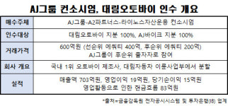 [레이더M] 대림오토바이 인수…운용사 두곳에 쏠린 관심