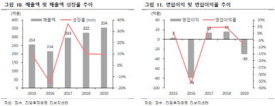 [Hot-Line] 파수, 데이터 3법 수혜…해외 진출 원년