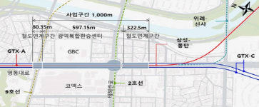 영동대로 광역복합환승센터 2027년 완공 목표 사업추진…서울시, 토목공사 4개 공구 입찰 공고