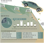車부품사 일감 줄고 자금난 `이중고`…공장 멈출수밖에