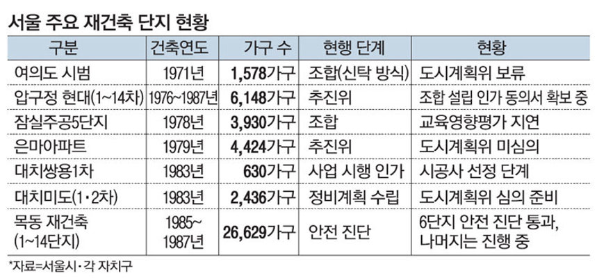 그린벨트 지키겠다며…서울시 이제서야 