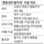 [MK분양 현장리포트] 향동지구역 역세권 복합시설 향동 센트럴타워 분양