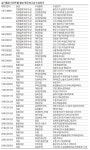 제해성 심사위원장·아주대 명예교수, `조경·시설·디자인` 3박자 갖춘 단지 많아