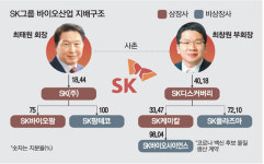 최태원 이어 최창원도 웃었다…SK 또 `바이오 대박`