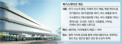 충전서 쇼핑까지…서울도심에 `미래車 복합몰` 생긴다