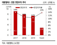 [Hot-Line] 대봉엘에스, 기능성 화장품 시장 성장 수혜