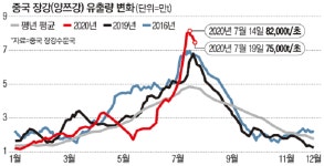 고조되는'붕괴 공포'...中싼샤댐이 불안할 수 밖에 없는 이유