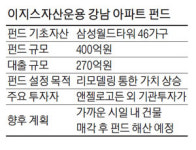 美투자사, 강남아파트 샀던 이지스펀드에 돈 댔다