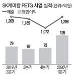 SK케미칼, K방역 핵심 투명소재로 `대박`