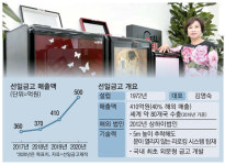 금고의 변신…집안 지키는 보안가전 진화