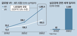 코로나로 해외 엔지니어 못와도…AR글라스 쓰고 공장 정비