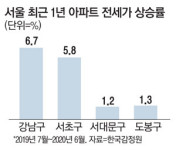 강남 잡으려다 강북 전셋값 다 올릴판