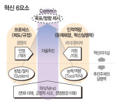 CEO 혁신 라운지 ⑤ 혁신전략 성공 4요소 | 혁신의 성패는 전략수립 출발점에서 결정된다