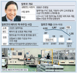 (주)알루코구내식당2공장 | 알루코, 車배터리 부품 5천억 수주 대박