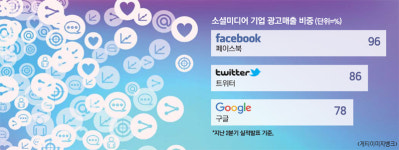 [실리콘밸리 리포트] SNS기업, 광고는 끝물…구독으로 돈 번다