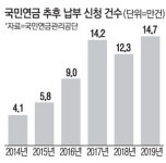 [단독] 강남아줌마들은 다 안다는…짭잘한 국민연금 추납 재테크
