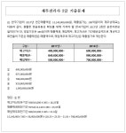 [재무관리사 2급 기출문제] 운전자본
