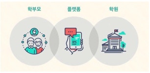 [스타트업트렌드 wadiz on] 교육도 큐레이션하는 시대