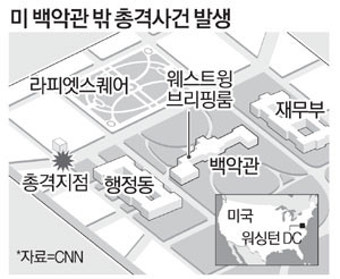 백악관 인근서 총격…트럼프 브리핑중 긴급대피