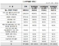 롯데센텀PIGC | 백화점 종합만족도 1위는 어디?…롯데 잠실점·신세계 센텀시티점·현대 판교점 순