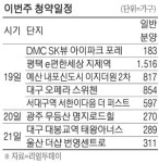 수색뉴타운 `DMC SK뷰 아이파크 포레` 주목