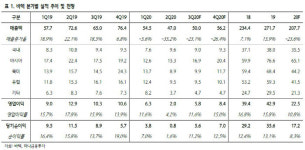 [Hot-Line] 바텍, 분기 실적 저점 통과…개선 예상