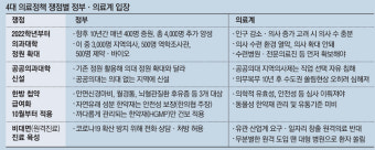 주말에 모든 전공의 철수…