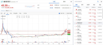비트코인 횡보 이어질수록 하락 가능성 높아져