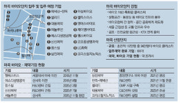 K바이오 메카 마곡으로…판교 벤처 대이동