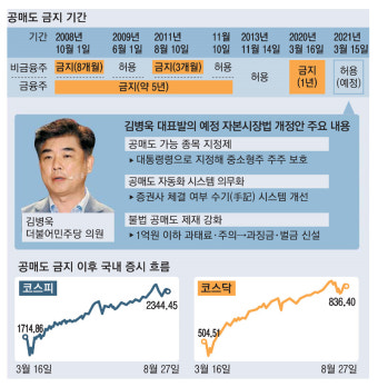 공매도 전산시스템·종목지정제 도입…개인투자자 피해 줄인다